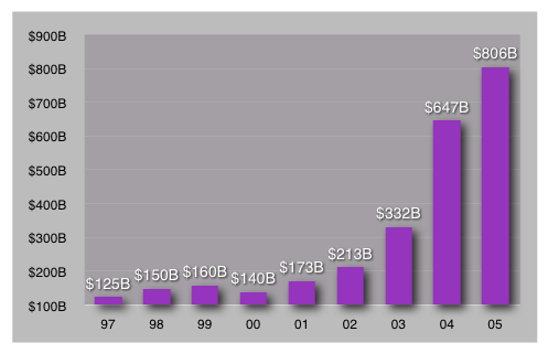 Sub Prime Lending
