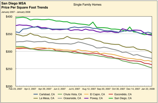 San_Diego_Majors_Price_sm.png