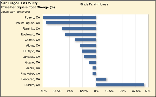 SD_East_County_sm.png