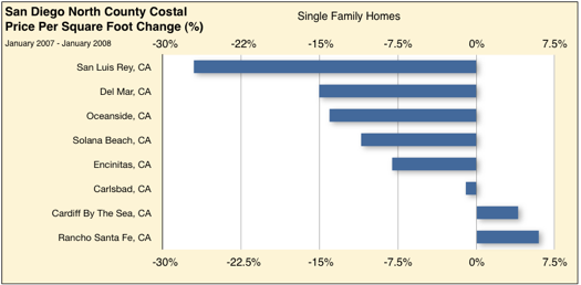 SD_North_County_Costal_sm.png