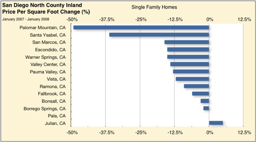 SD_North_County_Inland_sm.png