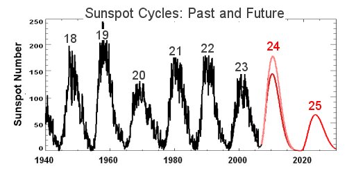 solar cycle 25.jpg