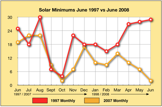 Solar_Min4.png