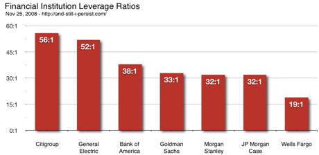 Leverage-sm.png